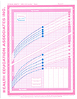 Infant Growth Charts for Breastfed Girls image